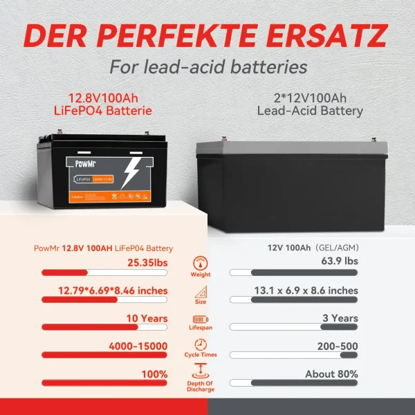 PowMr Lifepo4 Solar Lithium Battery 12.8V/25.6V 100-300AH 6000+ Cycles