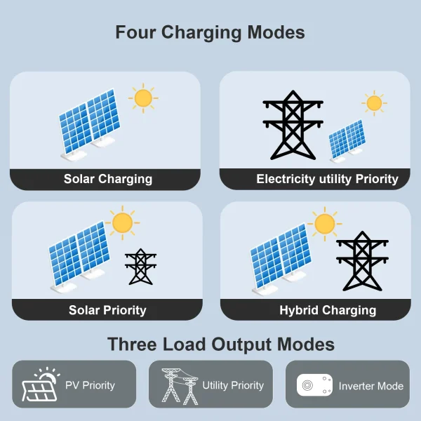 must 5.2kw 5248 pro plus mppt 100a ac 80a on off grid hybrid parallel grid tie solar inverter lifepo4 battery charger